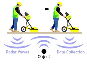 GPR Hudson Valley
